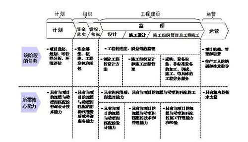 從施工總承包到工程總承包，你想象不到的難